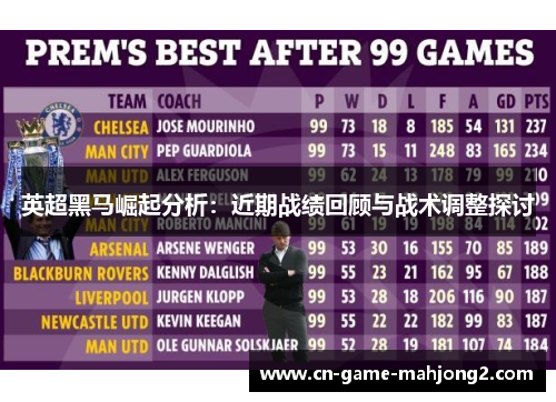英超黑马崛起分析：近期战绩回顾与战术调整探讨