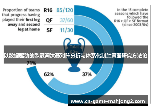 以数据驱动的欧冠淘汰赛对阵分析与体系化制胜策略研究方法论