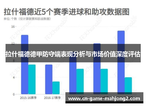 拉什福德德甲防守端表现分析与市场价值深度评估