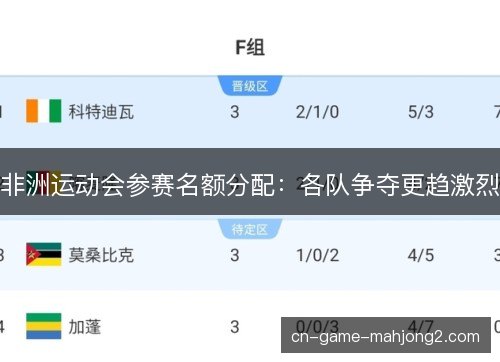 非洲运动会参赛名额分配:各队争夺更趋激烈 非洲运动会参赛名额分配:各队争夺更趋激烈